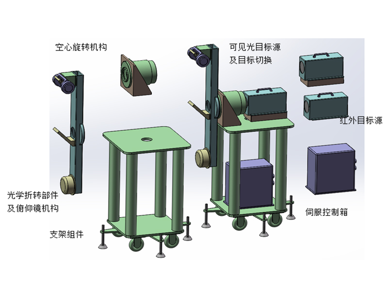 动态目标测试模拟器